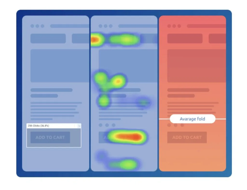 Heatmap