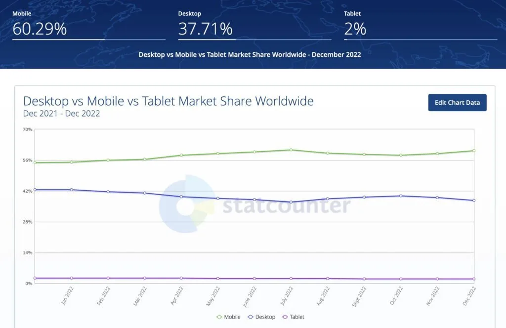 Desktop vs Mobile