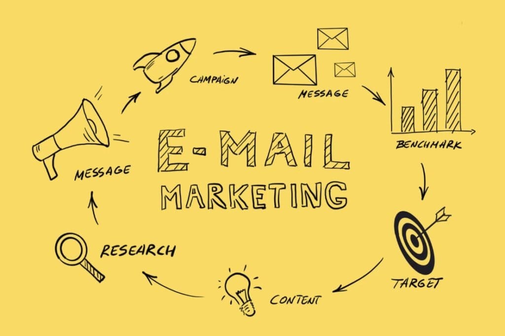 E-mailmarketing: onmisbaar saleskanaal 2 e-mailmarketing