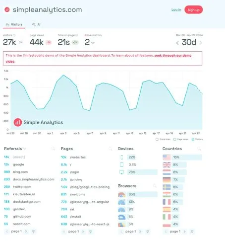 Simple-analytics