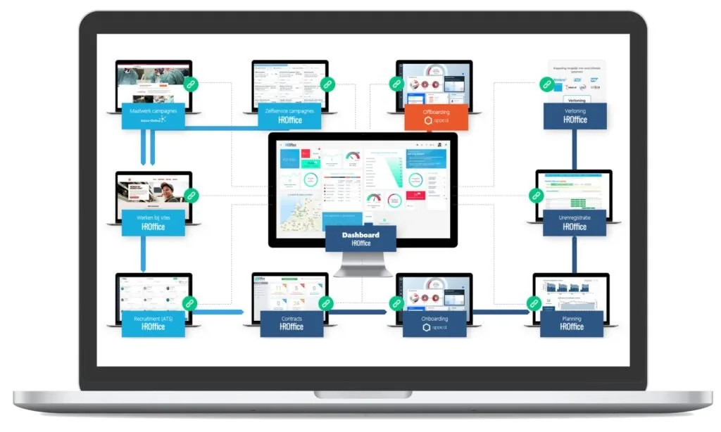 HR-office-on-screen