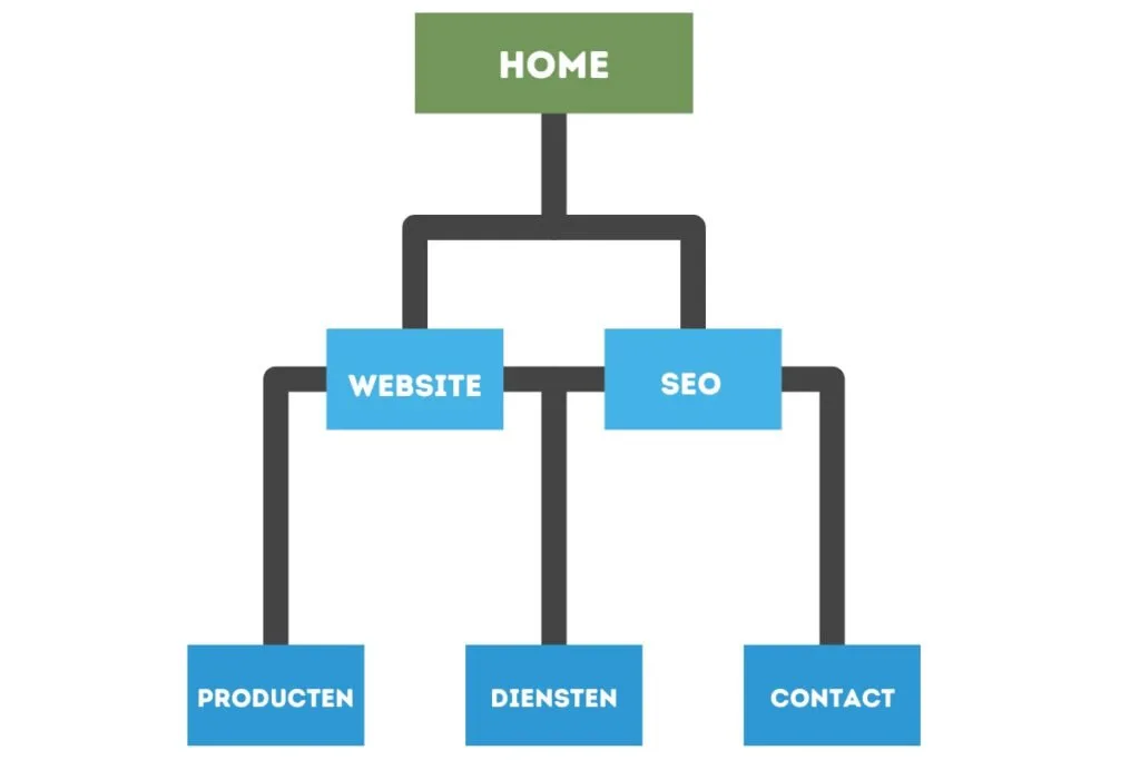 Sitemap