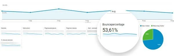 wat-is-bouncepercentage