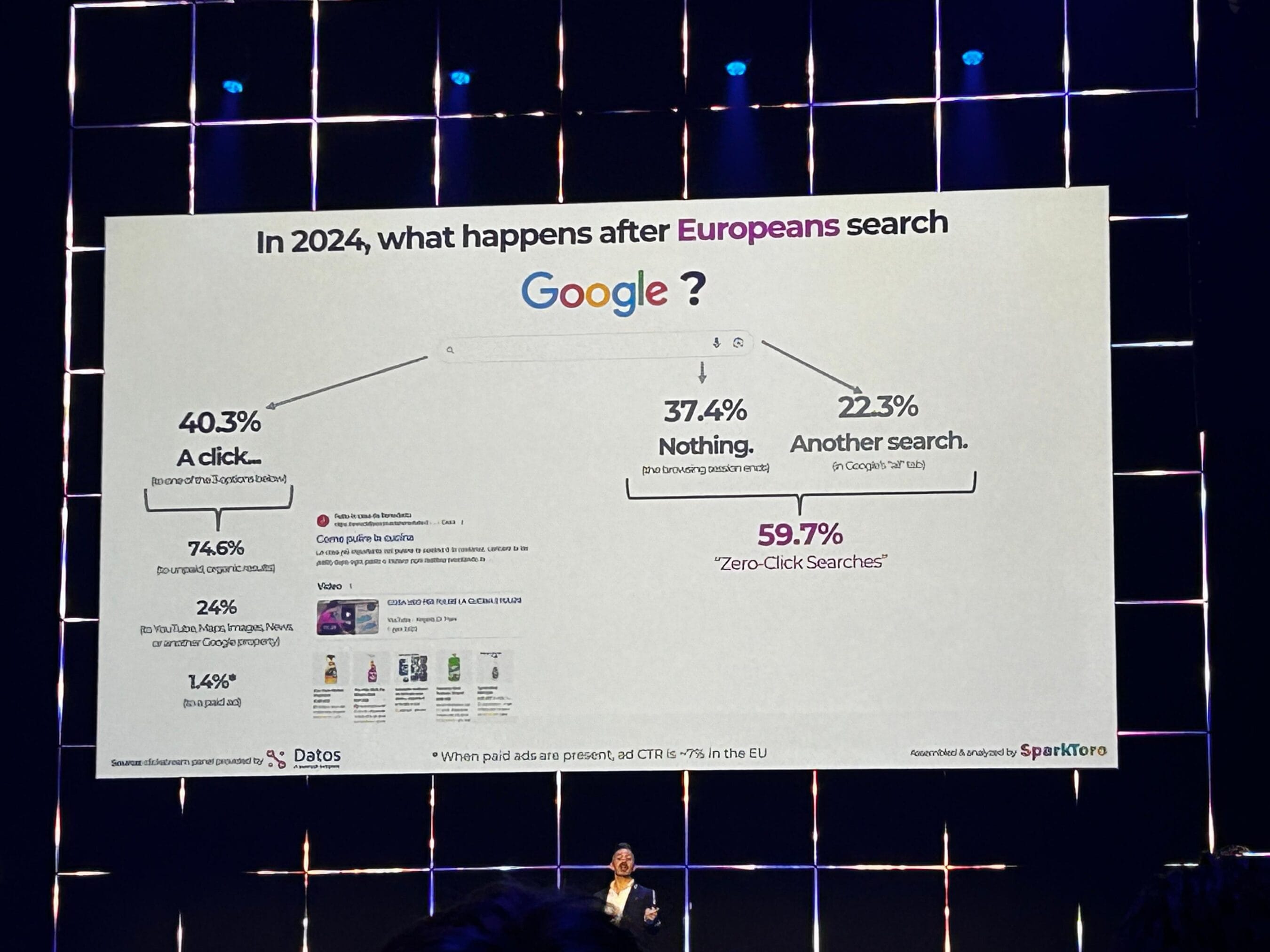 Friends of Search 2025 4 Zero-click-results