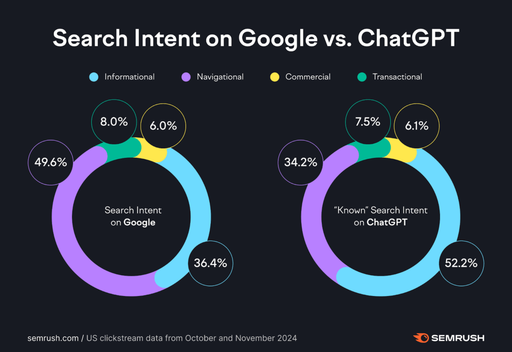 Zoekgedrag Google versus ChatGPT